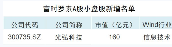 光弘科技入列富时罗素指数A股名单 富时罗素2 - 光弘科技入列富时罗素指数A股名单